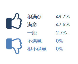 『毕业生』就业丨厦门大学2019届毕业生就业质量报告！
