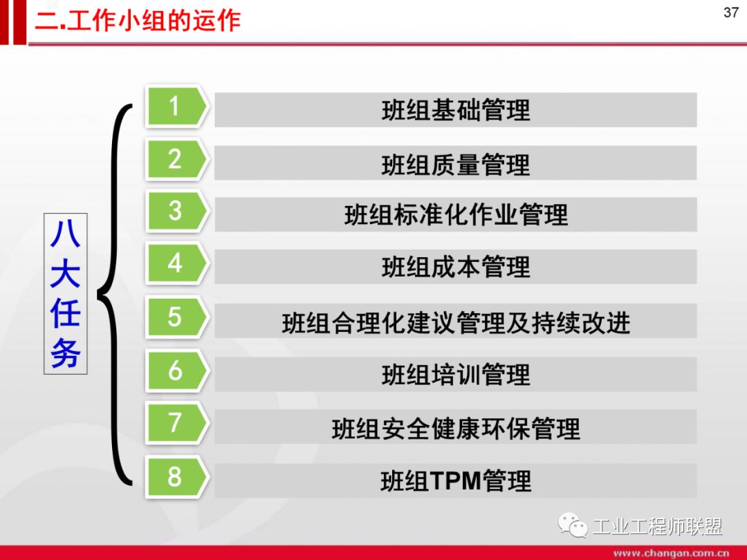 星级精益班组建设