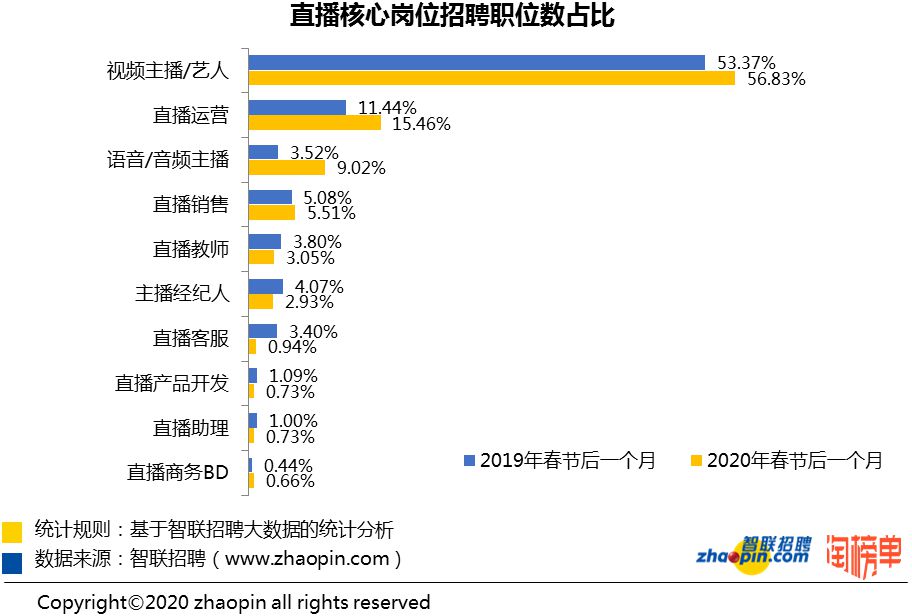 产品开发招聘_一周资讯汇总 中国电信上市 拼多多活跃买家连续三季度超淘宝