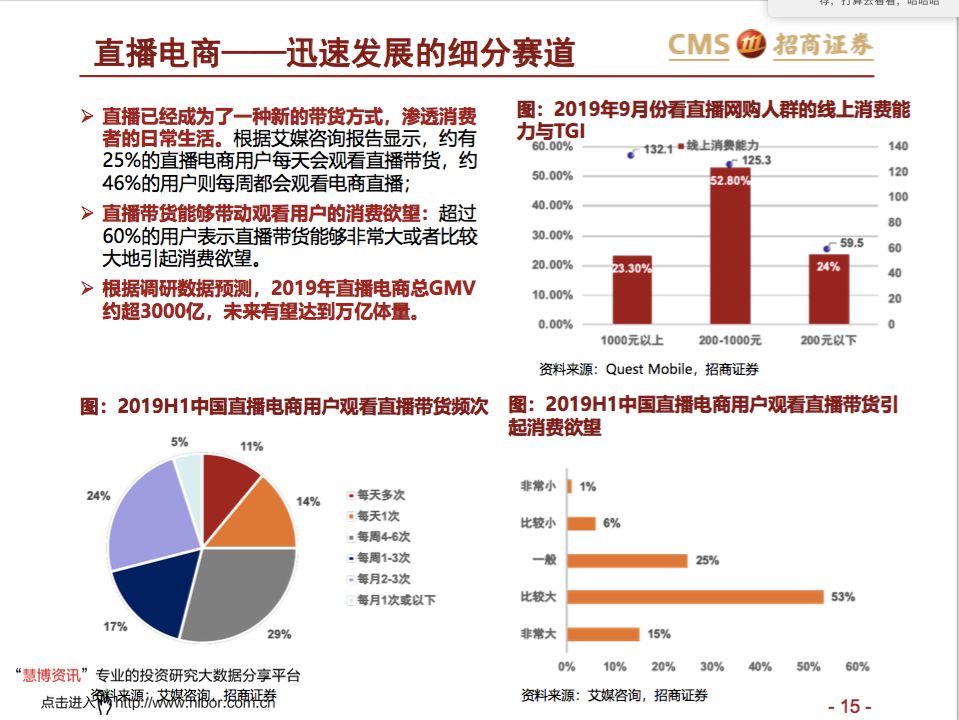 让罗永浩决定做直播的那份调研报告我已经替你找到了！-锋巢网