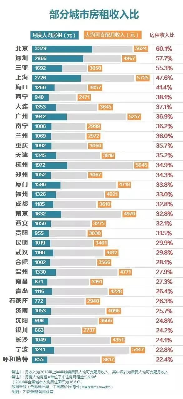 国家的人口排名2020年_2020年人口普查(3)