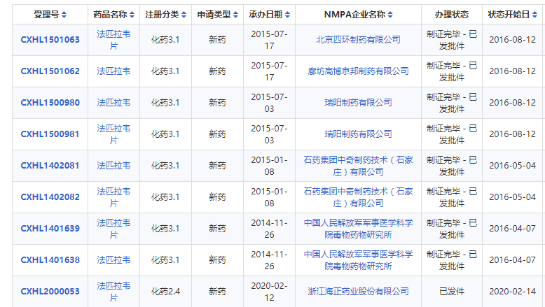 海正药业发布异动公告新冠用法匹拉韦正在临床试验