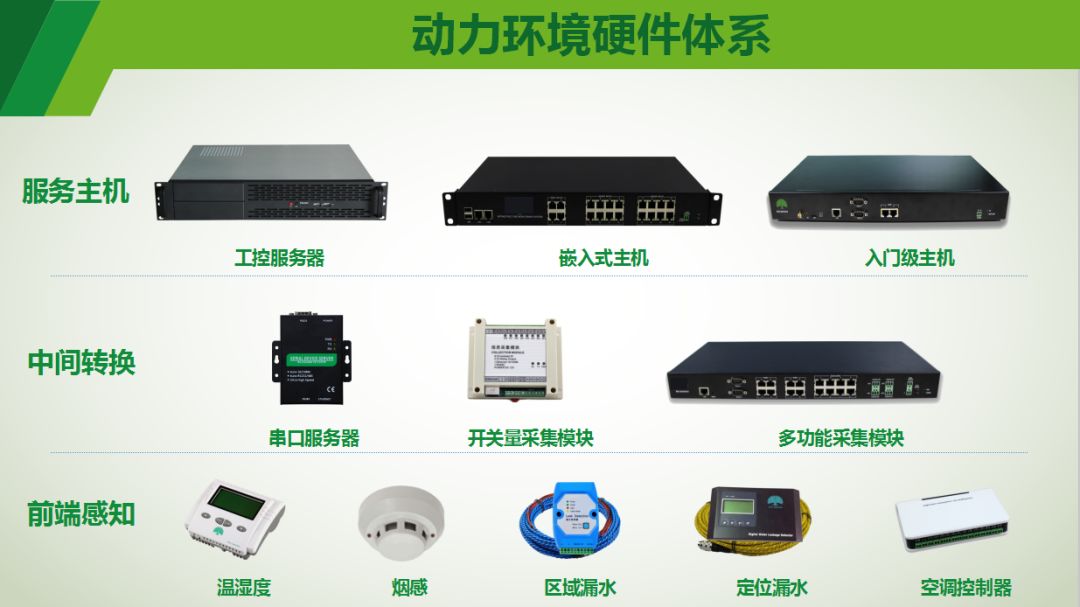 明日课程:动环监控行业应用,敬请关注.