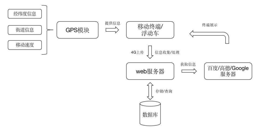 『导航』导航软件怎么知道这条路堵车？老司机硬核吹牛科普知识，