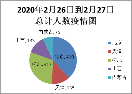 阅读这个表格,让我们利用新学期要学的扇形统计图和百分数的知识来