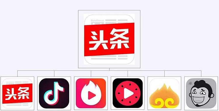 今日头条推广平台是怎么收费的？