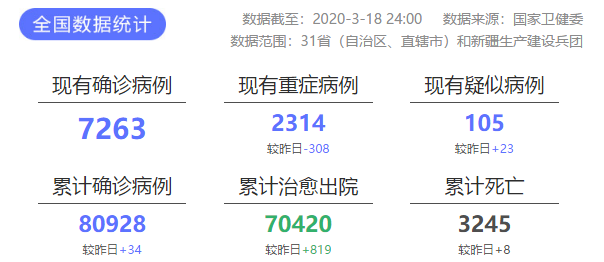 【湖北零新增
 ,湖北0新增】