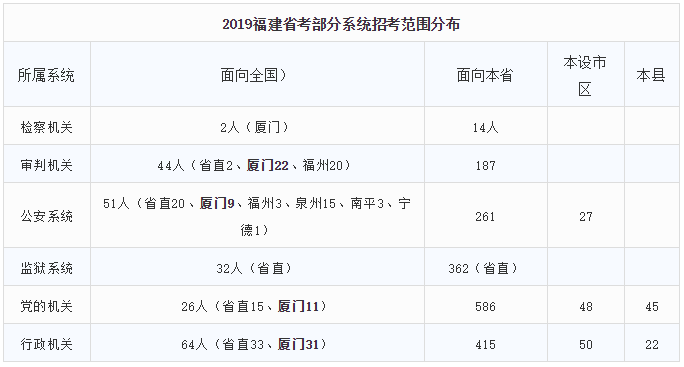 福建户籍人口_福建有农村户口的人快看 9月起要交耕地占用税 这几类人注意