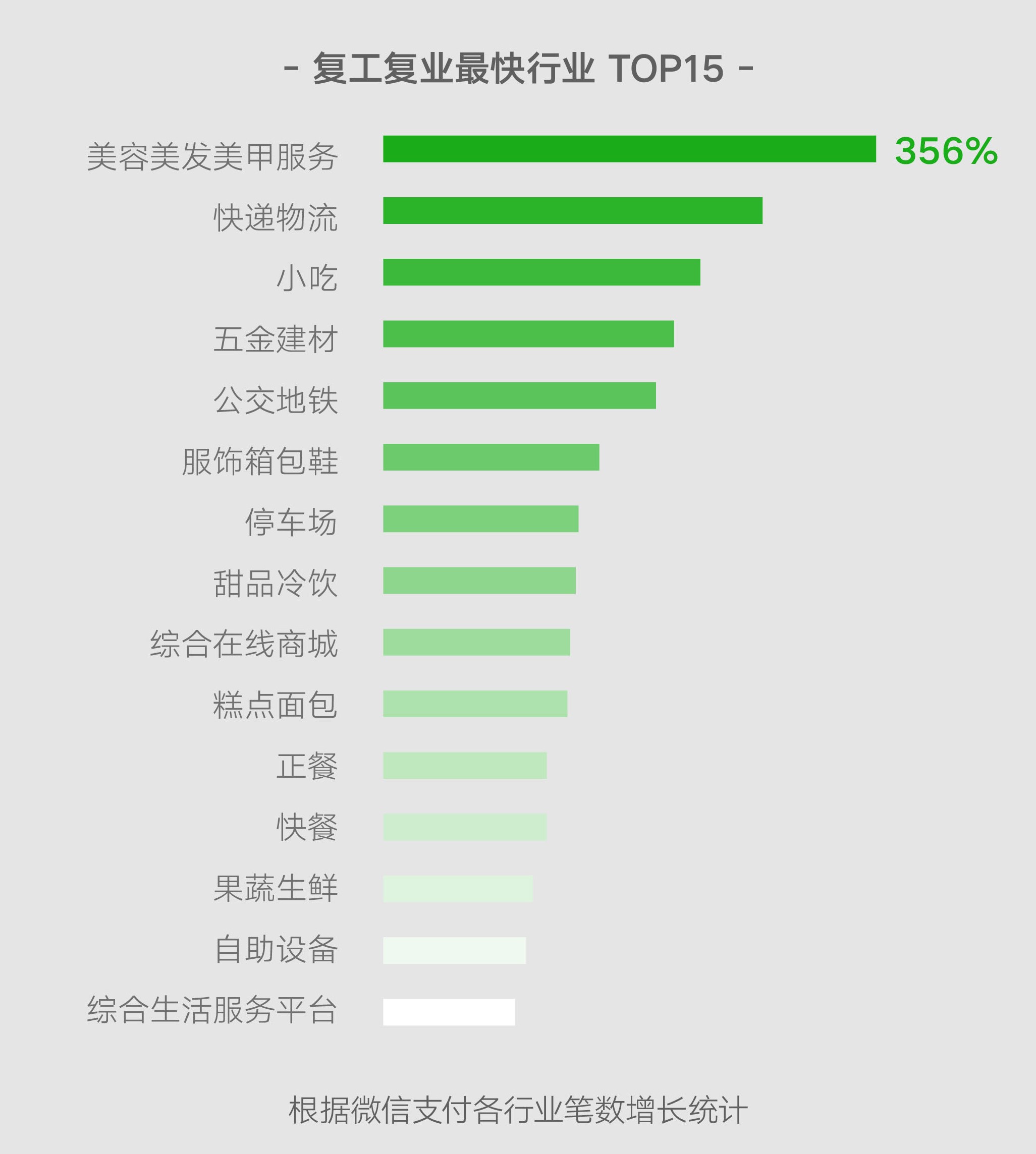 美发gdp(2)