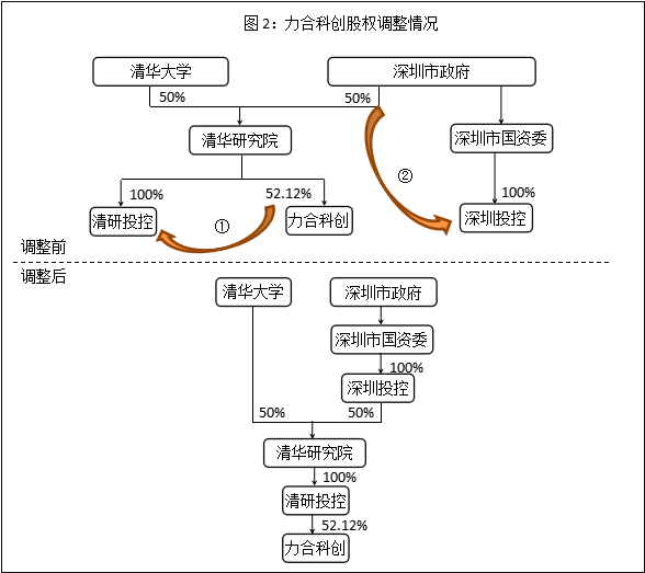 不可复制的创投上市模式力合科创重组始末