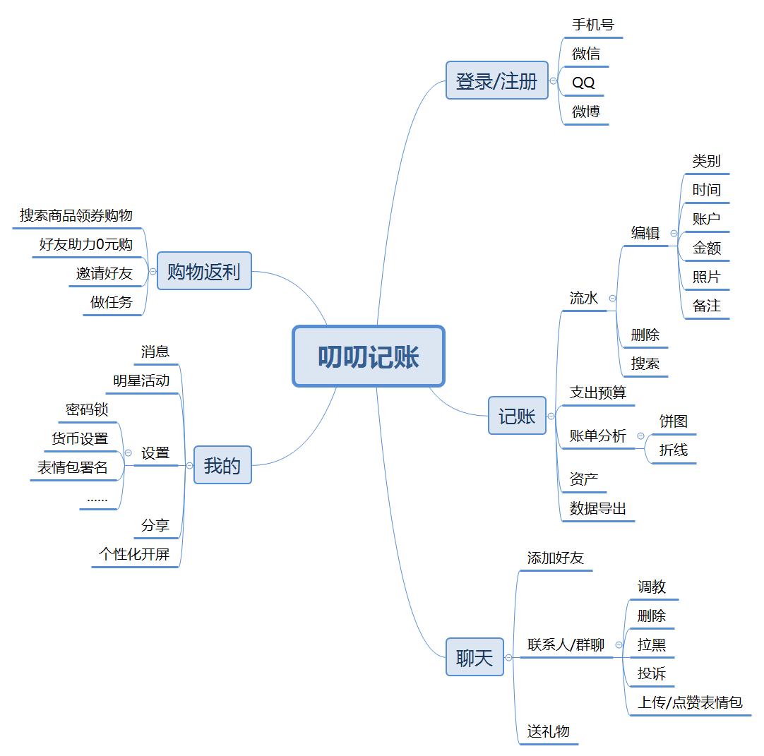 #记账#对比分析 4 类记账产品的差异，