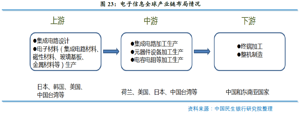 新冠疫情对全球产业链和我国主要进出口行业的影响分析及政策建议