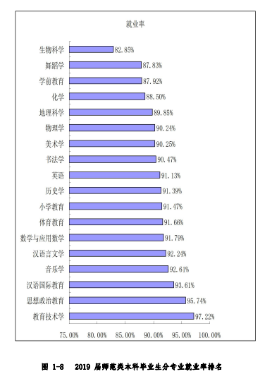 「教育」每日一校丨咸阳师范学院 厚德博学