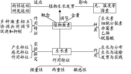 动物拜月的原理_资料分享 高考生物必考16 个实验原理大解析, 好资料一份就够了(2)