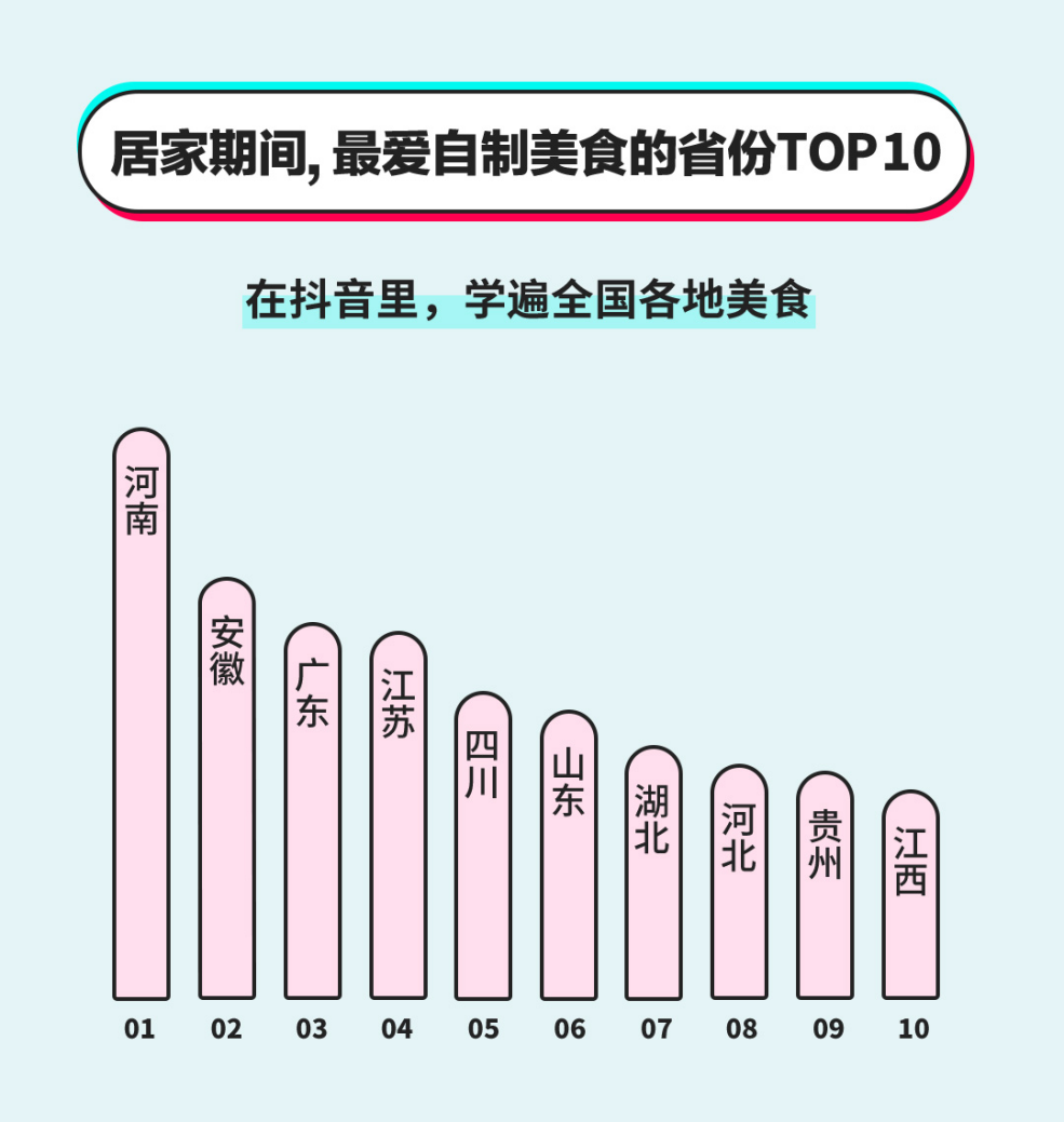 自制人口_人口普查(2)