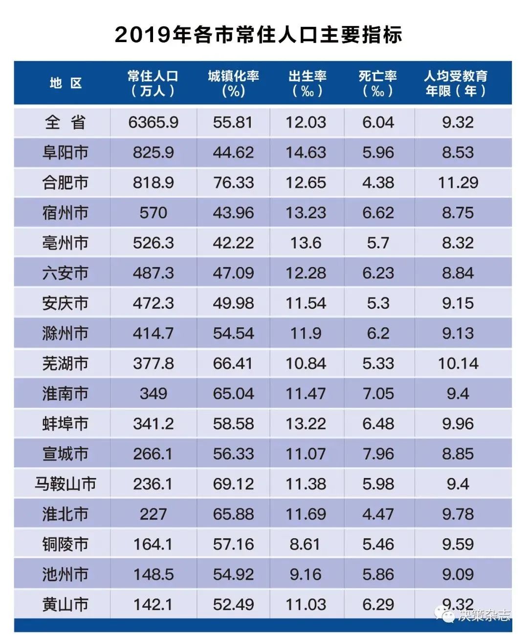 怀宁常住人口_怀宁贡糕