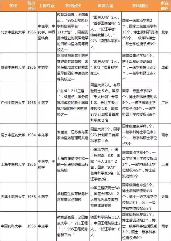 『就业』抗疫贡献大,中医学专业本科毕业生就业如何?中药治疗引起关注
