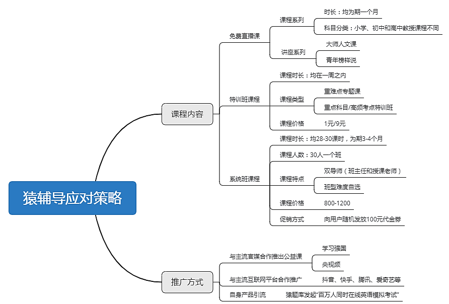『疫情』K12在线教育产品如何实现用户增长?疫情下