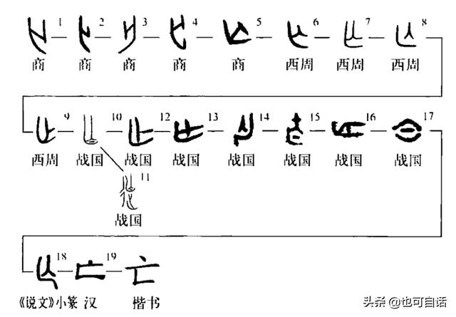 "死"和"亡"两个汉字,意思原来不一样,你知道吗?_甲骨文