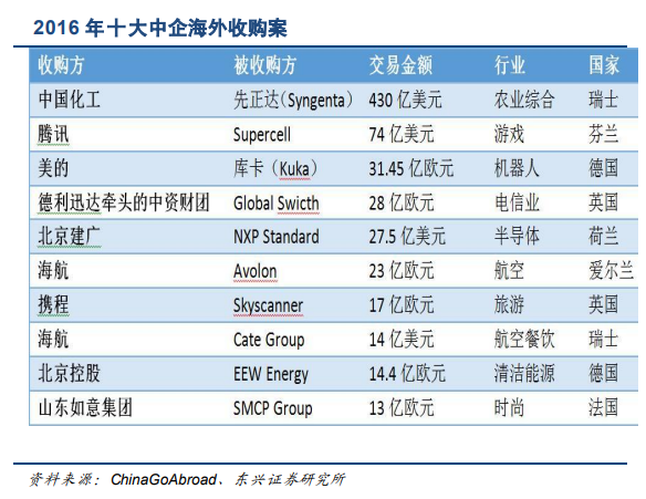 中国芯片排名第一名是谁 7a3ef5d60de240619ae01b564fb5050f.png