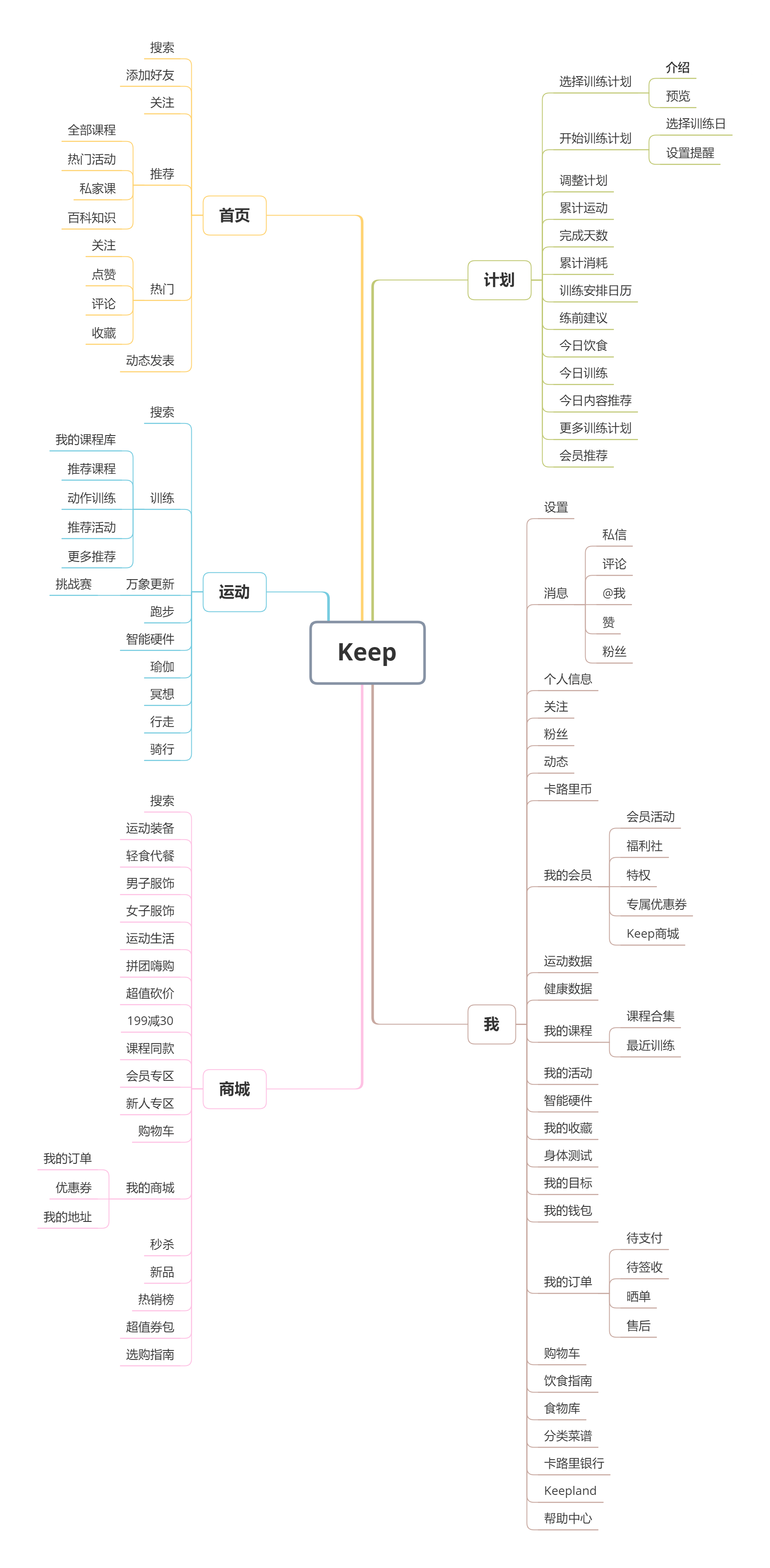 拆解Keep了解其产品逻辑与行业发展bandao下载(图24)