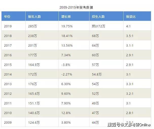 一个常住人口刚刚突破200万_常住人口登记表(2)