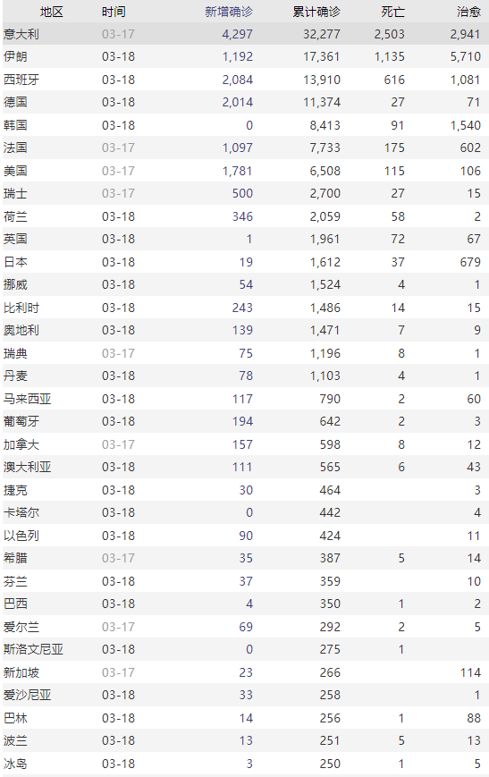 欧盟每年人口死亡人数_中国每年因病死亡人数