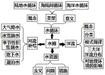 高三■高三4月7日开学! 各科要能这样学, 下学期稳进年级前三!