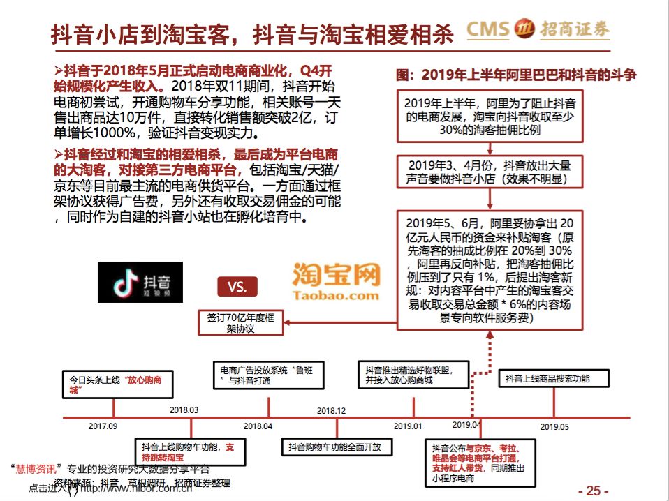 让罗永浩决定做直播的那份调研报告我已经替你找到了！-锋巢网