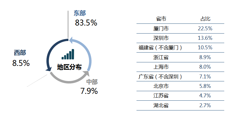 『毕业生』就业丨厦门大学2019届毕业生就业质量报告！