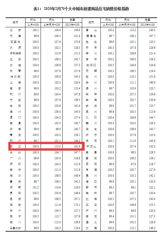 2020年武汉GDP同比去年_G20二季度GDP公布 2020年各国二季度GDP增速如何