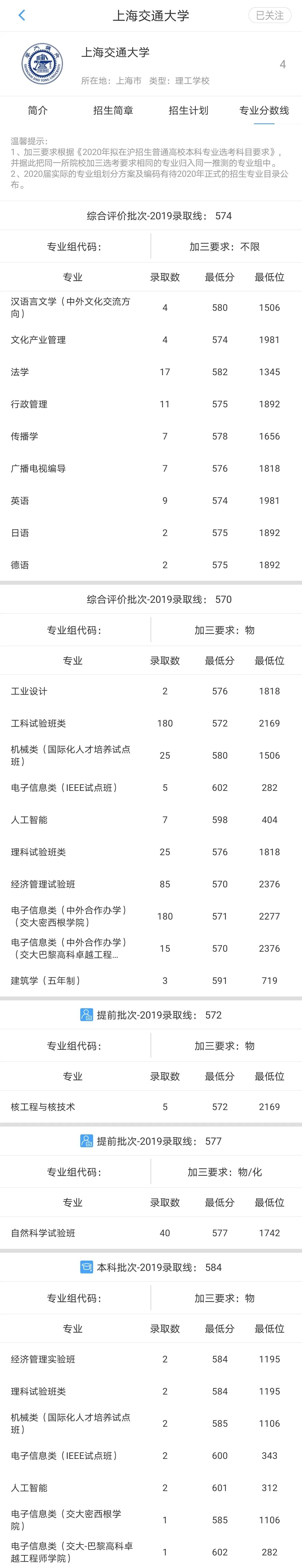 『高校』上海这些高校学科上榜啦！【独家】2020年QS世界大学学科排名