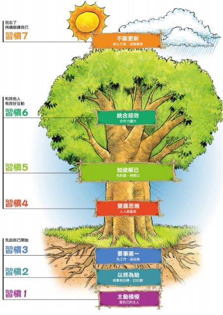 【湖畔光影】点亮领导力灯塔——金陵小学自我领导力项目线上培训