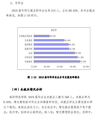 「教育」每日一校丨咸阳师范学院 厚德博学