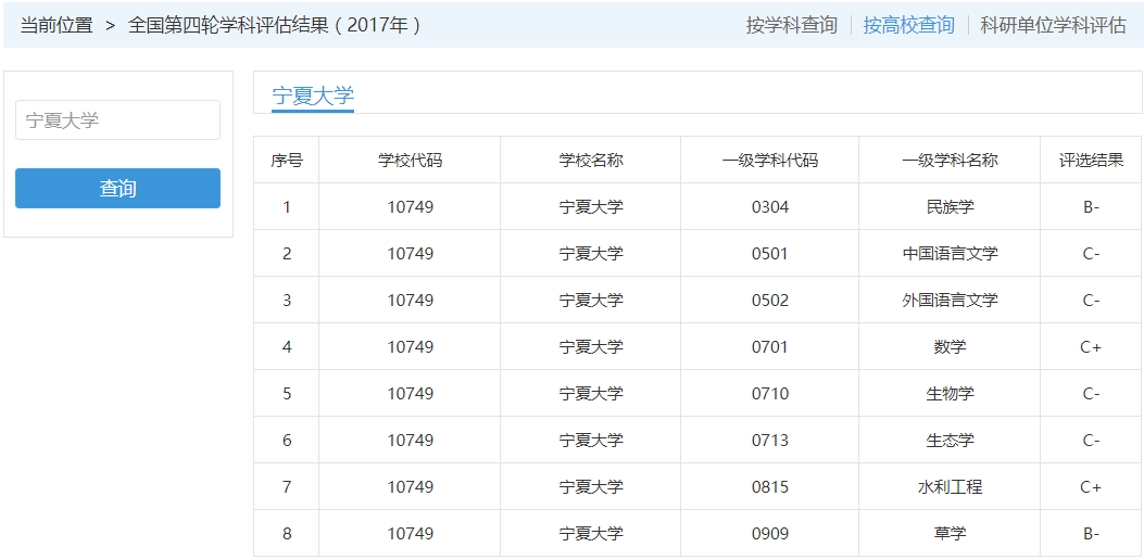 #分数#多省过一本线就能上，性价比超高！西部“最年轻”的211大学