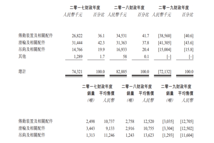 吊车简谱_吊车简笔画(3)