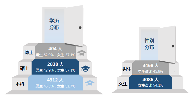 『毕业生』就业丨厦门大学2019届毕业生就业质量报告！