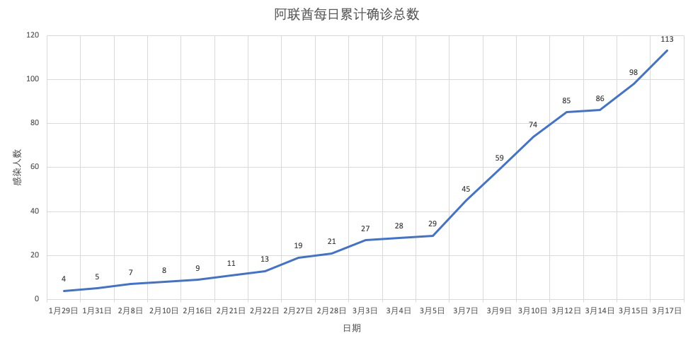 中国新冠肺炎确诊人口_新冠肺炎零确诊时间