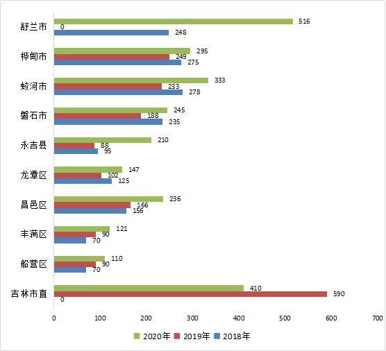 2019年襄阳市各区人口_襄阳市2030年规划图(2)