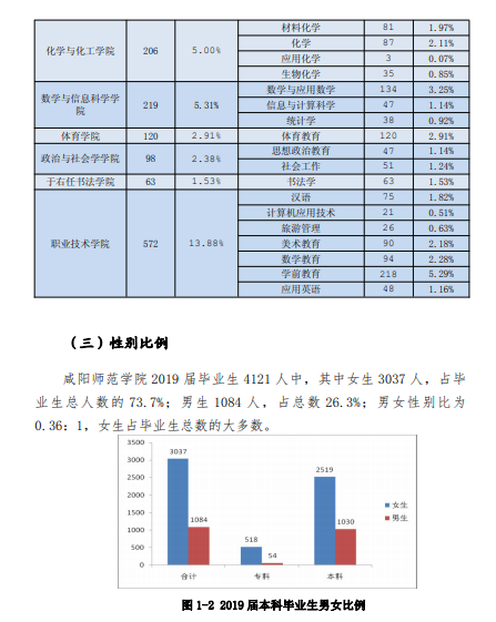 「教育」每日一校丨咸阳师范学院 厚德博学