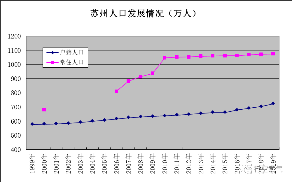 人口数函数_三角函数图像(3)