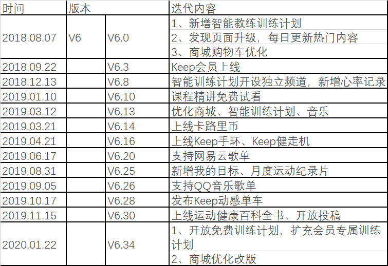 拆解Keep了解其产品逻辑与行业发展bandao下载(图23)