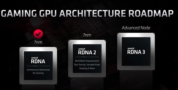 RDNA2雄起索尼PS5的GPU冲上2.2GHzAMD的RX6000稳了_频率