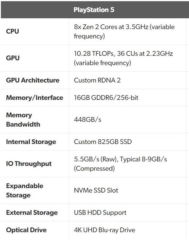 索尼PS5配置公布：8核CPU，2304流处理器_主机
