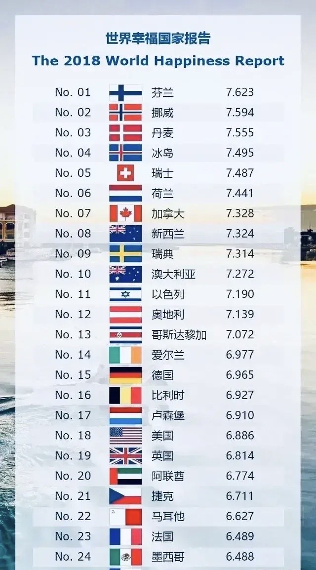 世界最有钱的国家排名_十二星座谁最有钱排名(2)