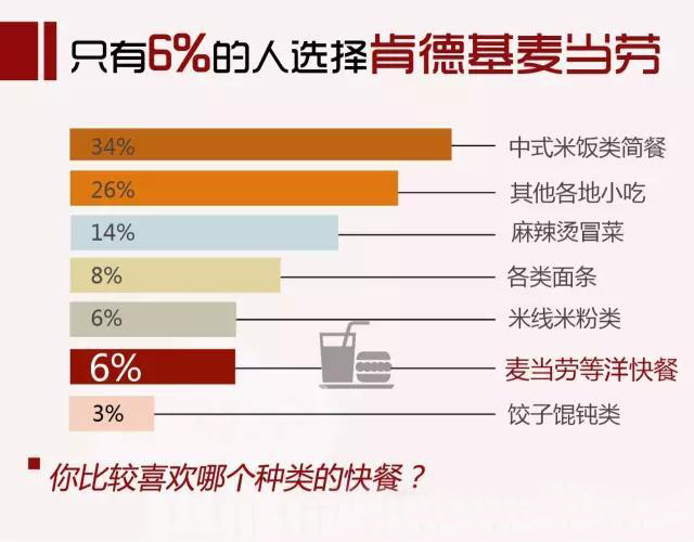 湖滨28餐厅人均消费_餐厅卡通图片(2)