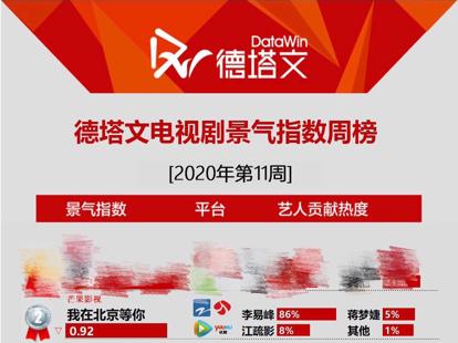 《我在北京等你》昨日收官！从细节看演员李易