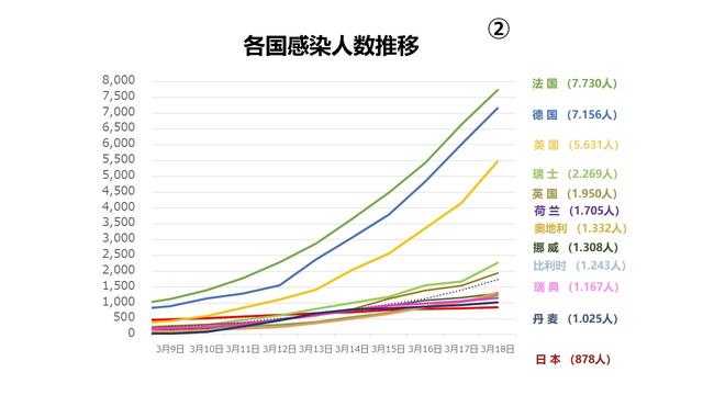 新冠病毒感染各国人口_新冠病毒感染