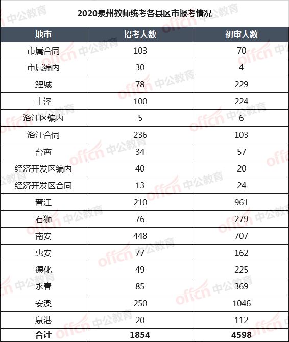 00人口数量_中国人口数量变化图