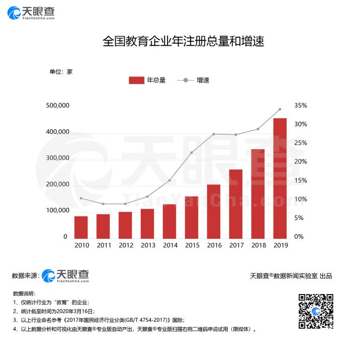 『行业』在线教育赛道却异常火热？教育行业经历“资本寒冬”